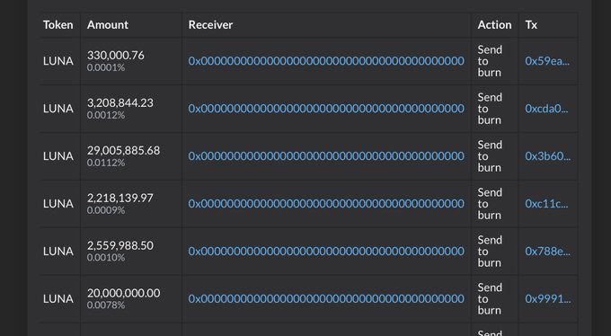  آیا LUNA در حال سوختن است؟